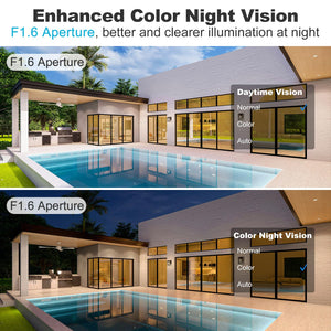 GB-212K-WIFI GENBOLT WiFi Security Camera Outdoor 2.5K, Home Surveillance CCTV Camera 4MP with Dual lens, 180° Panoramic IP Camera with Color Night, Car/Pet/Humanoid Detection [DC&PoE]