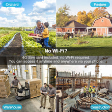 Load image into Gallery viewer, GB-201H-4G GENBOLT 3G/4G LTE Security Camera Outdoor No WiFi, Dual Lens Cellular CCTV Camera Wired with Sim Card, 24/7 Recording PoE Surveillance Camera IP with Humanoid Tracking Cloud Storage