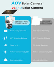 Load image into Gallery viewer, GB-216K-WIFI GENBOLT 2K Solar WiFi Security Camera Outdoor Wireless, AOV 24/7 Recording, 8W 14400mAh Battery Powered Home Surveillance Camera CCTV with Dual View, IP Camera with 2.4&amp;5GHz, 90FT AI Detection Human