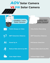 Load image into Gallery viewer, GB-203EK-4G GENBOLT 4G AOV Solar Security Camera Outdoor Wireless,7/24 Recording 3MP No WiFi IP Surveillance Camera with Sim Card,90FT AI Detection,8W 10400mAh Battery Operated LTE Camera CCTV
