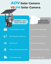 Load image into Gallery viewer, GB-216K-4G GENBOLT 4G LTE Solar Security Camera Outdoor Wireless No WiFi,24/7 Recording AOV, 8W 14400mAh Battery, 2K Surveillance Camera with Sim Card, 90FT AI Detection Human